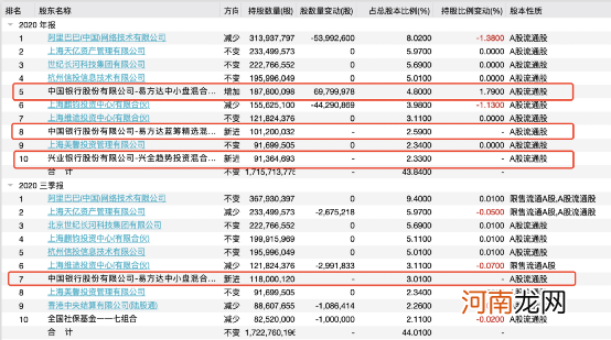 6.9万股民懵了！体检巨头爆雷 股价提前闪崩！张坤等顶流基金经理重仓