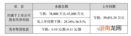 6.9万股民懵了！体检巨头爆雷 股价提前闪崩！张坤等顶流基金经理重仓