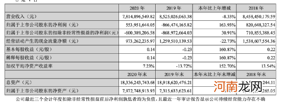 6.9万股民懵了！体检巨头爆雷 股价提前闪崩！张坤等顶流基金经理重仓