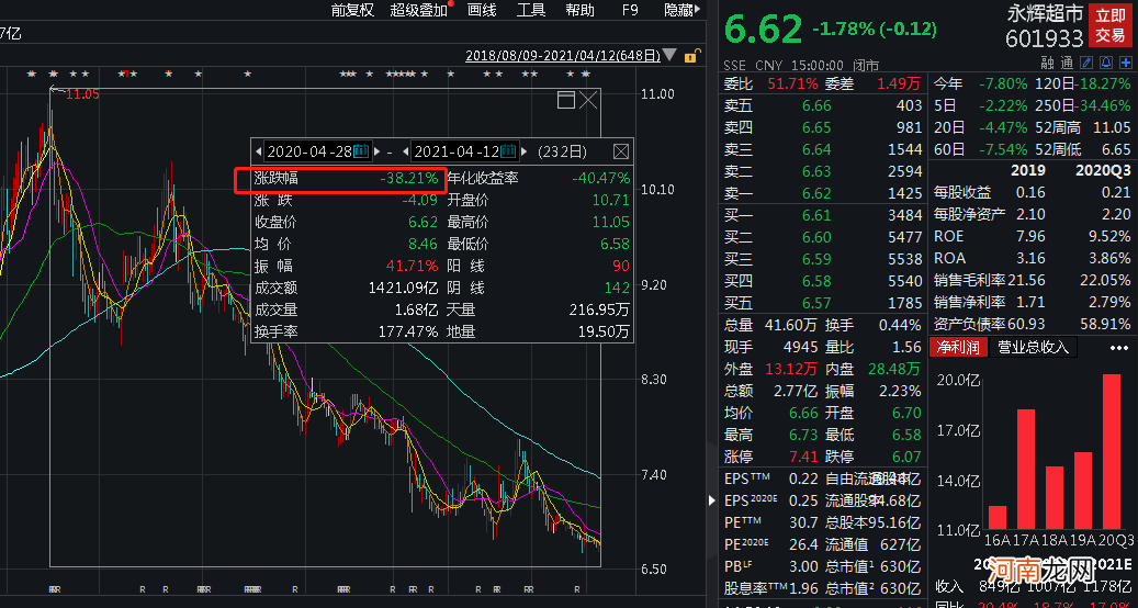 600亿超市巨头出事!最新回应来了 网友却更气了!不到一年暴跌近400亿