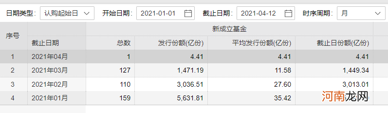 囧！多只基金新产品发行失败 “韭零后”基民反省：不能抄网红作业了