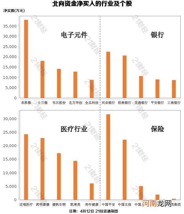 北向资金逆市抄底43亿元 超20亿买入这个行业 净卖出逾10亿顺丰和逾6亿茅台