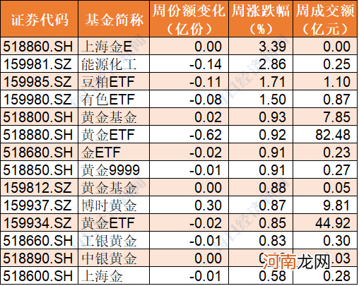 基民傻眼了！才涨两周 机构就玩高抛 105亿资金借ETF离场