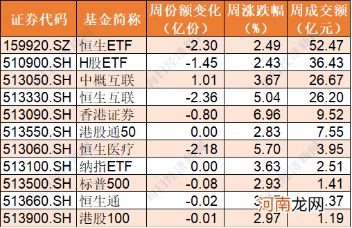 基民傻眼了！才涨两周 机构就玩高抛 105亿资金借ETF离场