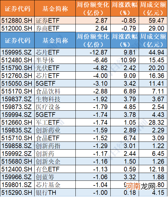 基民傻眼了！才涨两周 机构就玩高抛 105亿资金借ETF离场