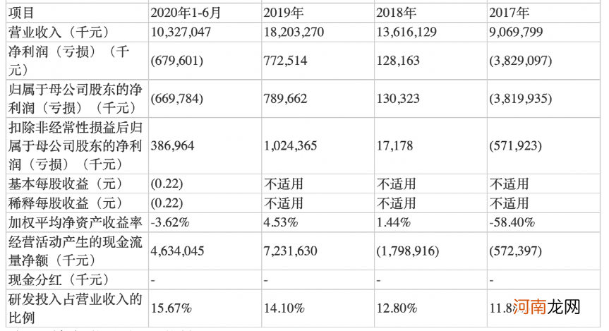 突发！上交所出手 2000亿“独角兽”被终止上市审核！发生了什么？