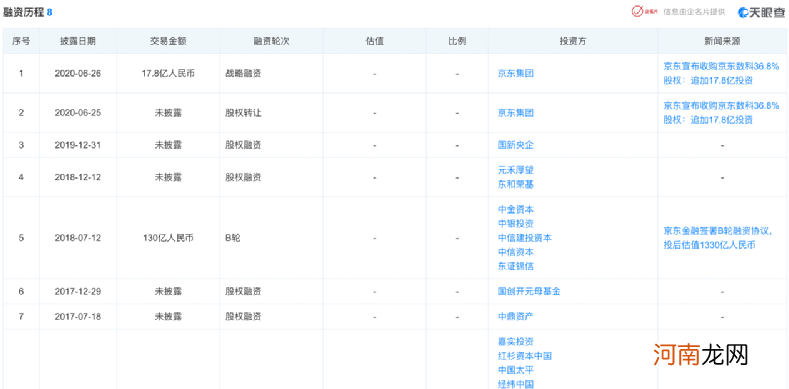 突发！上交所出手 2000亿“独角兽”被终止上市审核！发生了什么？