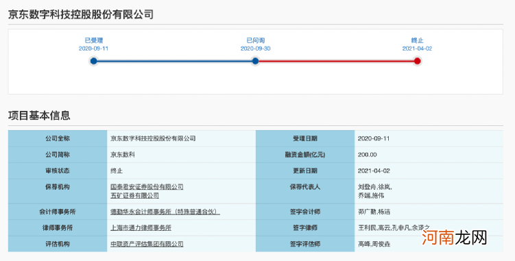 突发！上交所出手 2000亿“独角兽”被终止上市审核！发生了什么？