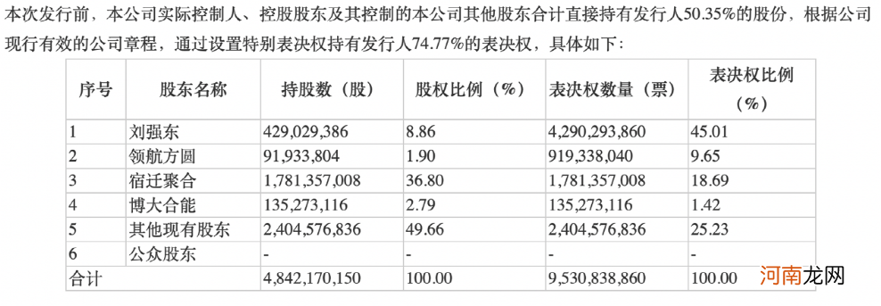 突发！上交所出手 2000亿“独角兽”被终止上市审核！发生了什么？