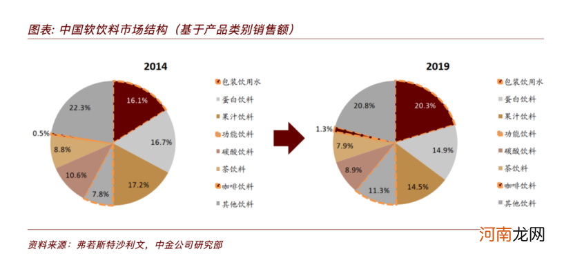 硬刚立案调查！坚称“美女帅哥”没错 “从小喝到大”的椰树集团仍将涉事广告置顶