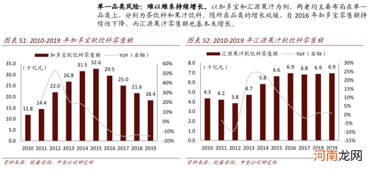 硬刚立案调查！坚称“美女帅哥”没错 “从小喝到大”的椰树集团仍将涉事广告置顶