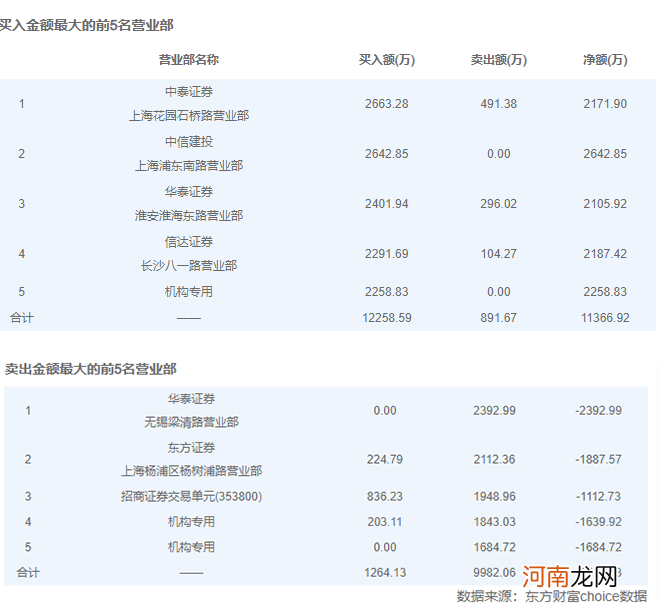 公募“顶流”调研后 这家公司大涨超20%！这些百亿级基金经理也纷纷出动