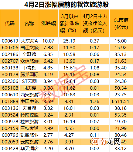 附名单  这三天1亿人将出行！五一提前预热 机票预订量急增 资金提前布局