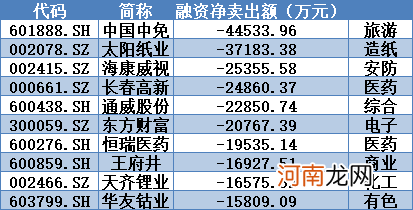 揭秘本周聪明钱：电子股扬眉吐气 年后最热概念熄火了？
