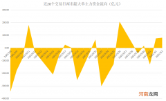 揭秘本周聪明钱：电子股扬眉吐气 年后最热概念熄火了？