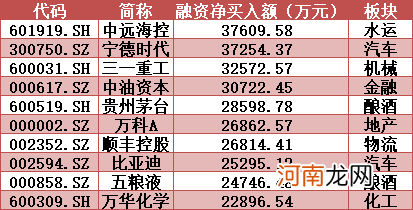 揭秘本周聪明钱：电子股扬眉吐气 年后最热概念熄火了？