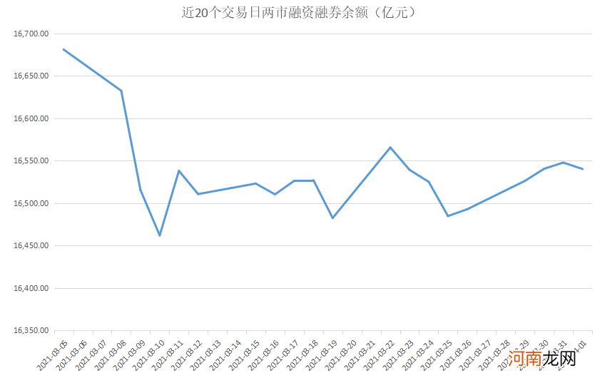 揭秘本周聪明钱：电子股扬眉吐气 年后最热概念熄火了？