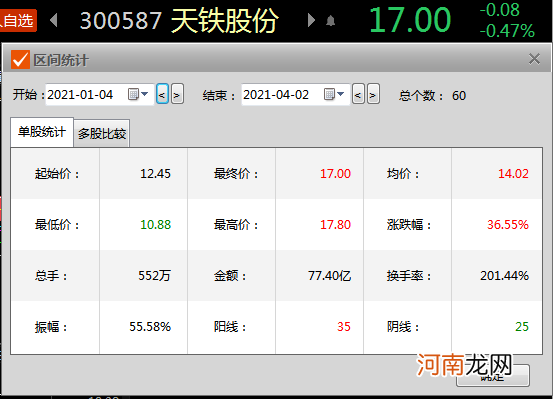 一季报大幅预增=牛股？别急 还要看清这两大关键因素