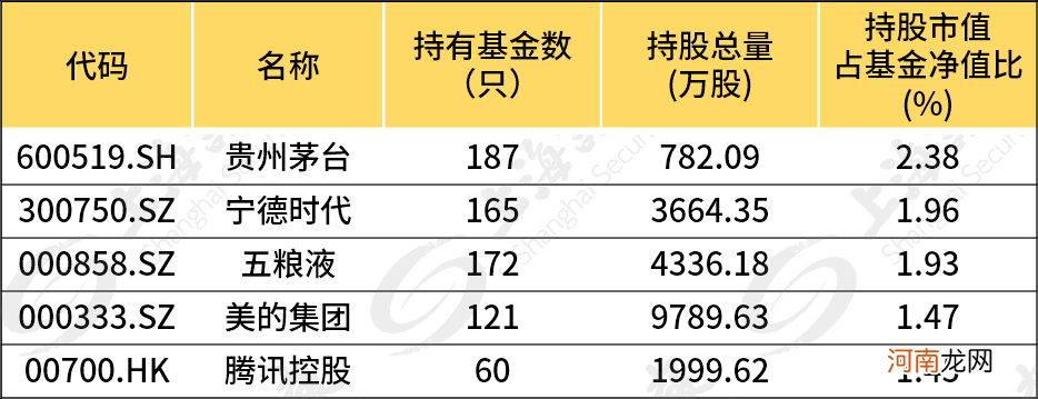 冰火两重天！公募超8成资金扎堆这500只股票 另外1000多只却无人问津