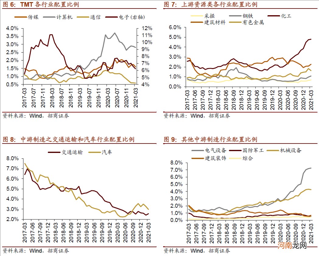 招商策略：北上资金3月大幅加仓银行 持股集中度连续下降