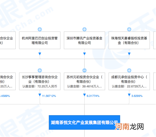 超5万人排队！网红奶茶代购一杯300元！网友：不用上班？阿里、雷军要笑了