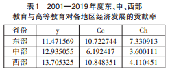 路径依赖