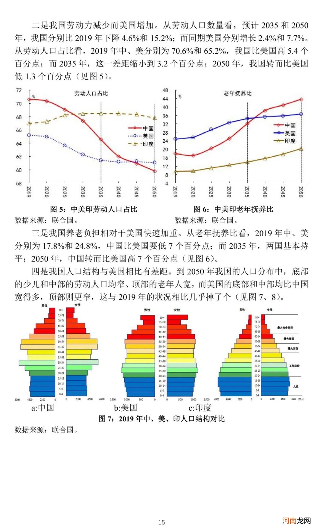 房价太高逼走年轻人！央行重磅论文火了：应全面放开生育！任泽平发声！