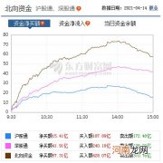 A股三大指数收涨：创业板指涨逾2% 旅游板块领涨