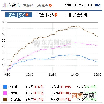 A股三大指数收涨：创业板指涨逾2% 旅游板块领涨