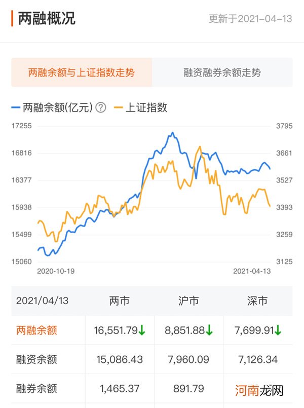 A股资金面日报:北向资金连续3日大举吸筹 机构抢筹天齐锂业等8只股
