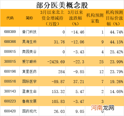 “少女针”火了 医美概念爆发 7连板爆炒股上演地天板 外资加仓这些概念股