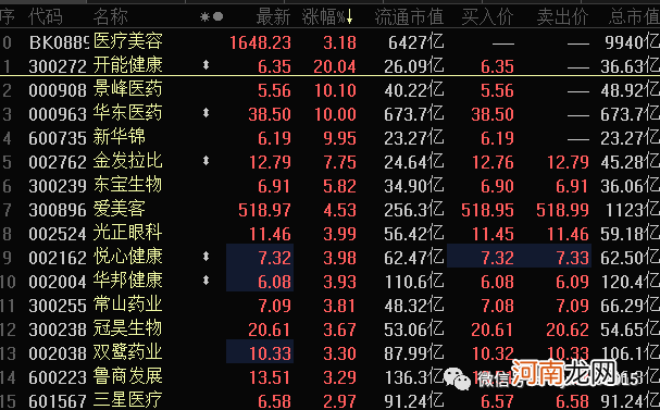 “少女针”火了 医美概念爆发 7连板爆炒股上演地天板 外资加仓这些概念股