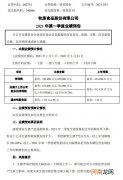 牧原股份：预计一季度净利同比增62.17%-76.70%