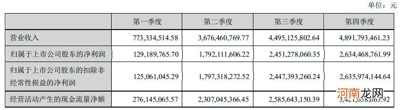 最高预增28倍！2年不到涨30倍的“股王”披露了一份霸气的公告
