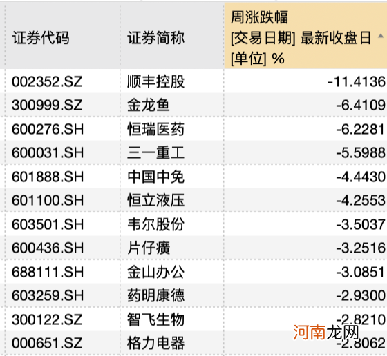 名单  各种“茅”轮番重挫 下个会是谁？这些股机构已悄然调低评级