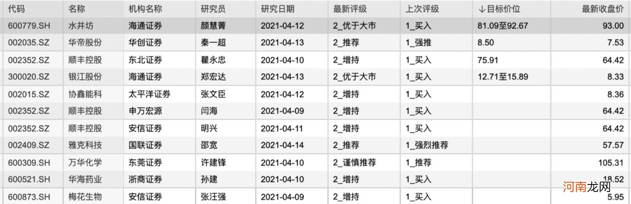 名单  各种“茅”轮番重挫 下个会是谁？这些股机构已悄然调低评级