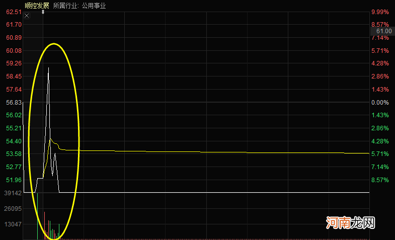 帅不过120秒：21天9倍妖王复牌跌停 股吧大神15天前预言成真？