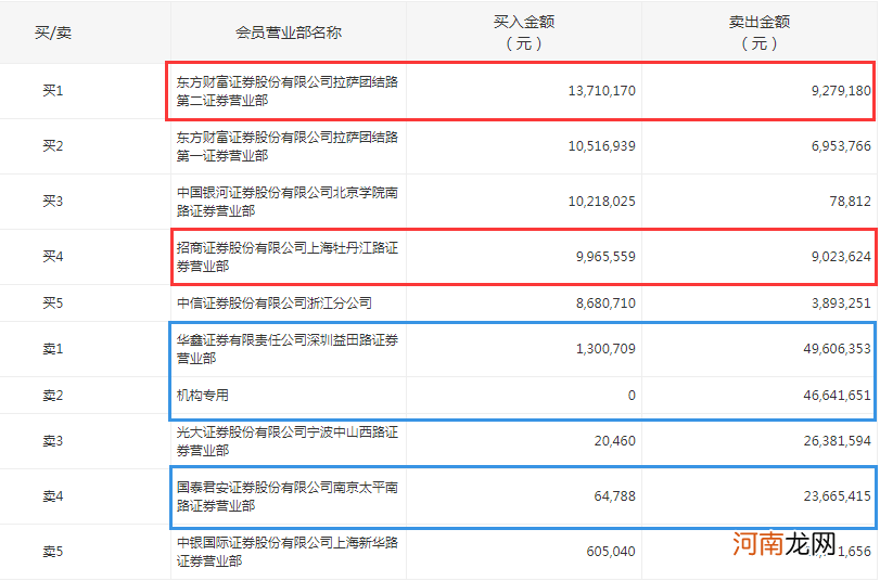 帅不过120秒：21天9倍妖王复牌跌停 股吧大神15天前预言成真？