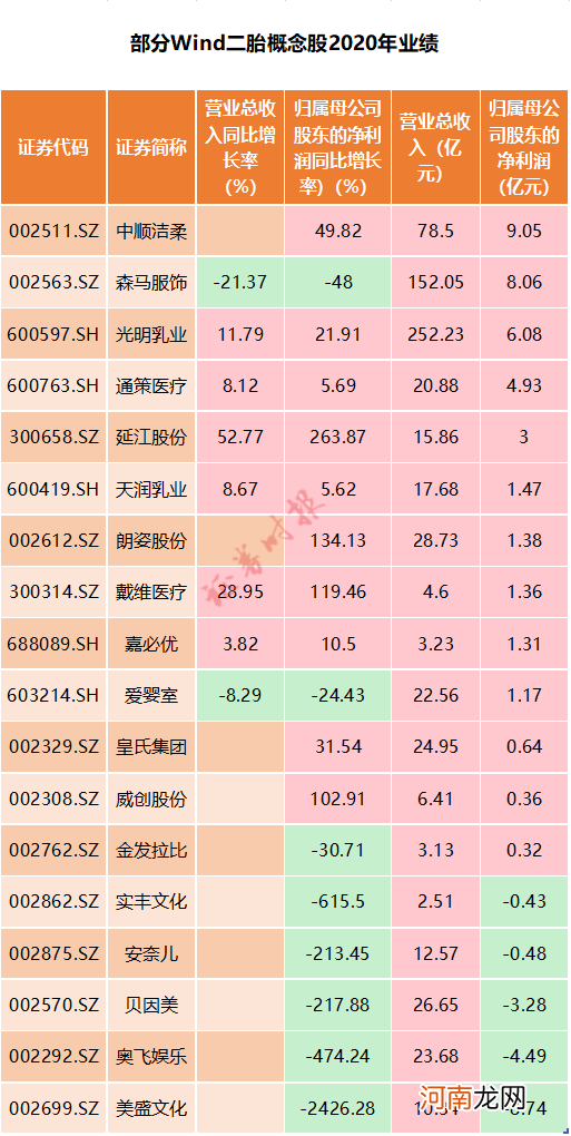 二胎概念火了！任泽平：未来四胎五胎可能给奖励