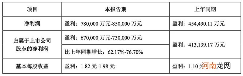 猪价下跌近三成 养猪企业一季度业绩大幅预降！“猪茅” 凭啥一枝独秀？