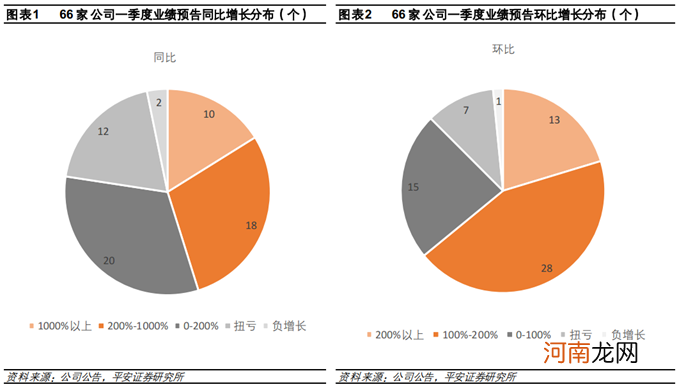 化工行业一季度98%的公司业绩预喜、细分龙头同比超50倍!券商预计高景气延续