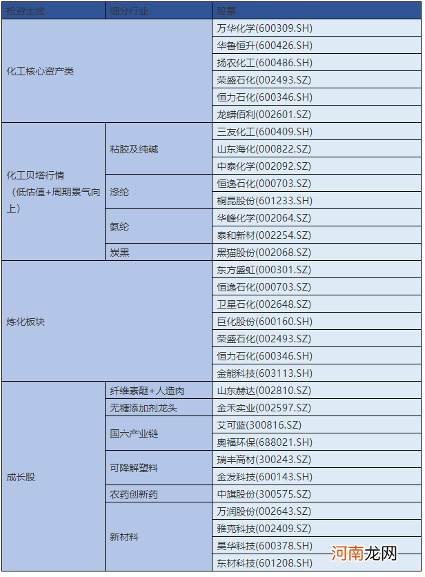 化工行业一季度98%的公司业绩预喜、细分龙头同比超50倍!券商预计高景气延续