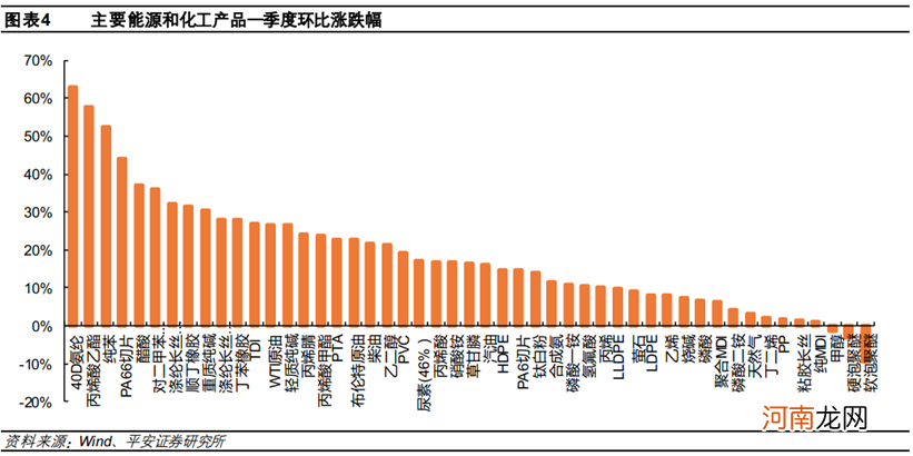 化工行业一季度98%的公司业绩预喜、细分龙头同比超50倍!券商预计高景气延续