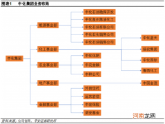 化工行业一季度98%的公司业绩预喜、细分龙头同比超50倍！券商预计高景气延续