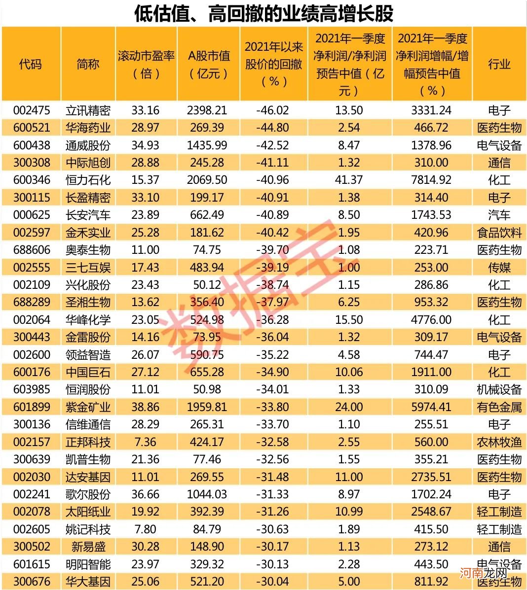 锂王自曝亏损18亿 四大机构竟然埋伏抄底！最新高回撤的成长股名单来了