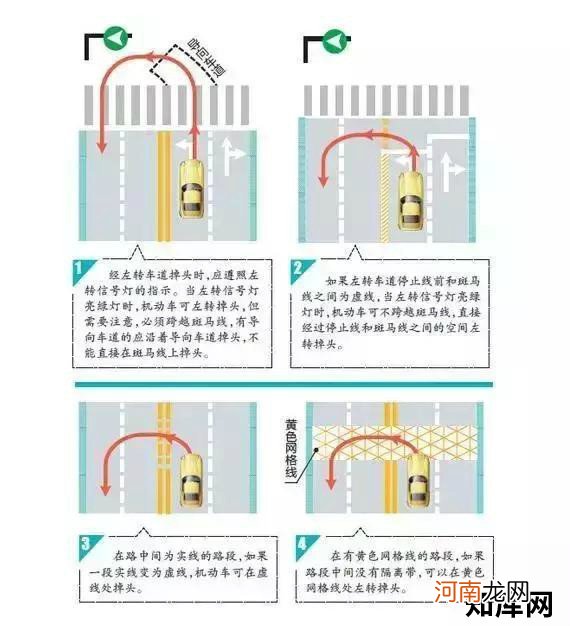 盘点几种错误的调头方式 多数人为此扣分罚款