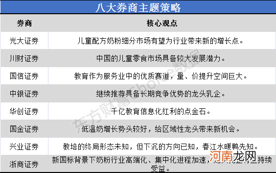 八大券商主题策略：“儿童经济”何以崛起？教育、奶粉、零食等产业链标的名单来了