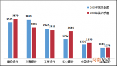 这些银行被银保监会点名！银行业消费投诉近六成涉此类业务