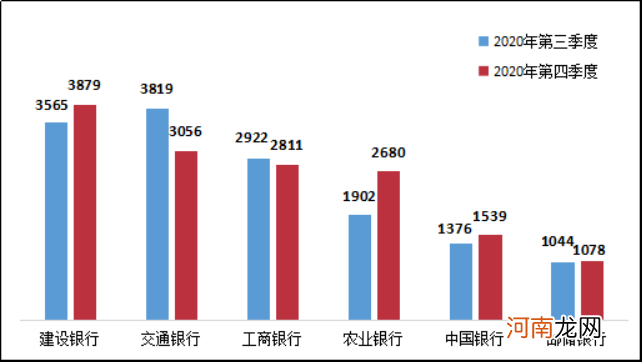 这些银行被银保监会点名！银行业消费投诉近六成涉此类业务