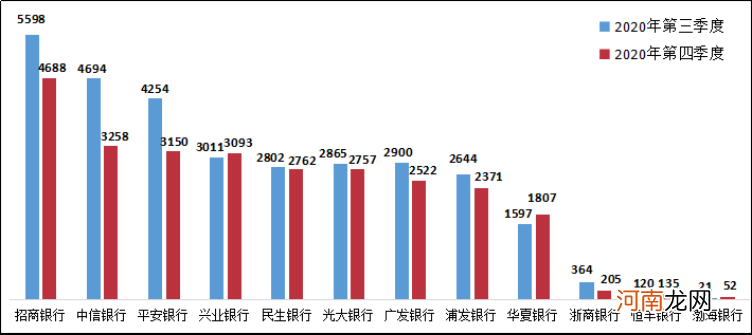 这些银行被银保监会点名！银行业消费投诉近六成涉此类业务